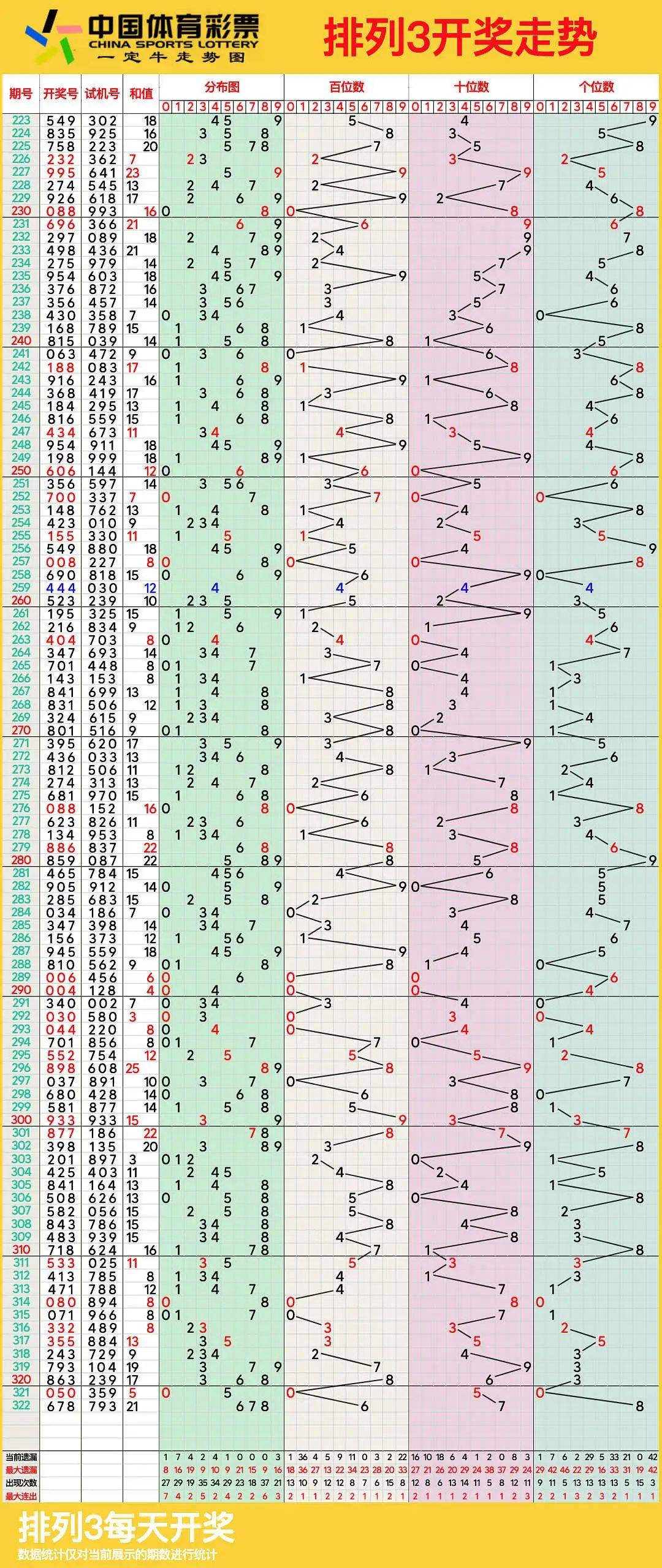 排列三走势图带连线揭秘，数字彩票的魅力与策略探索