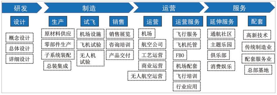 未来空中交通新篇章，EVTOL龙头股一览表探索之旅
