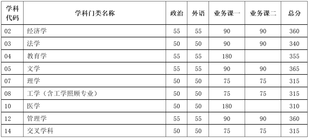 蘭大醫學院2024年錄取分數線的深度解析與預測